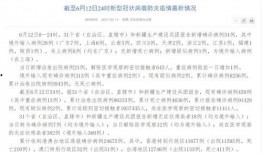 国家最新爆料消息今天疫情,国家发布重磅消息，防控形势再升级